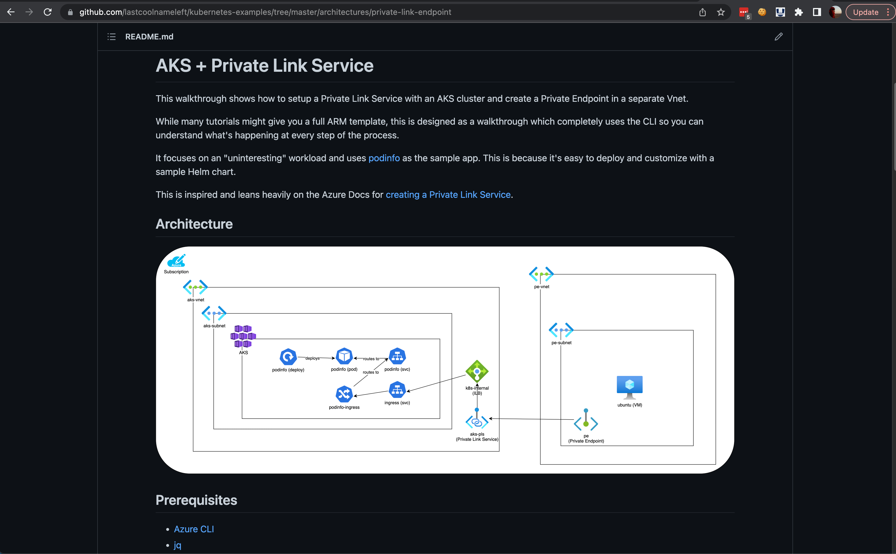 Example of GitHub page with text and image from Draw.io